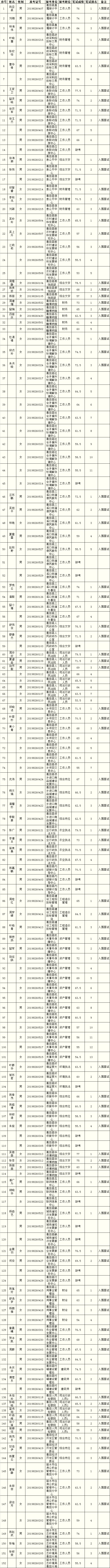 青田县机关事业单位笔试成绩.png