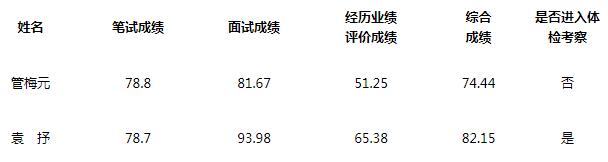 宣威市委政法委综合成绩.jpg