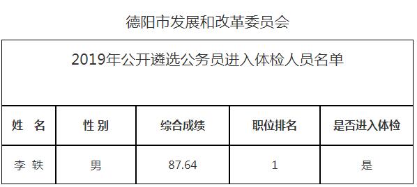 德阳市发改委体检名单.jpg