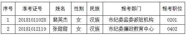 焦作市纪委监委拟选调人员补充公示.jpg