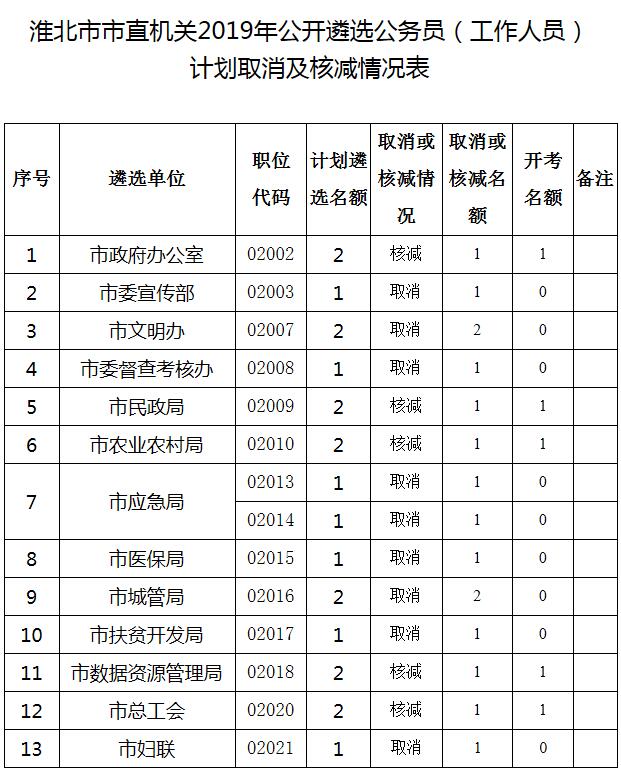 淮北市遴选计划核减表.jpg