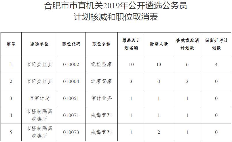 合肥市直核减和取消.jpg