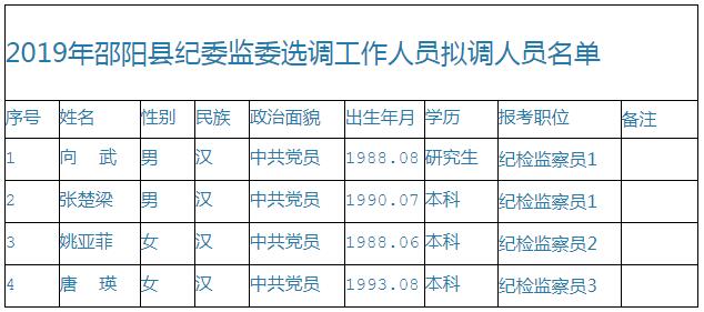 邵阳县纪委监委拟调名单.jpg