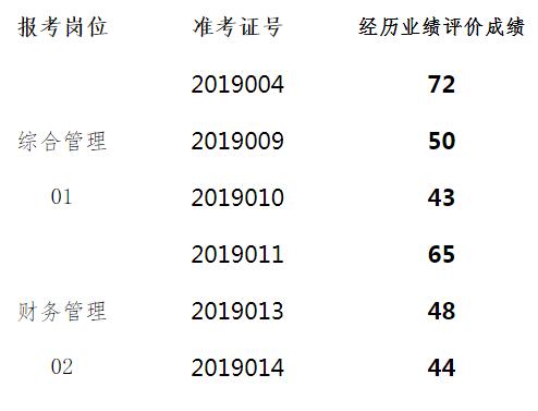 宣威市供销社经历业绩成绩.jpg