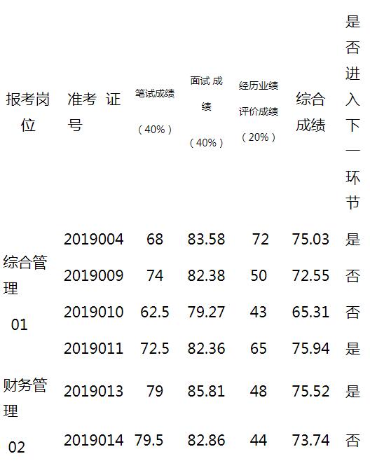 宣威市供销社综合成绩.jpg