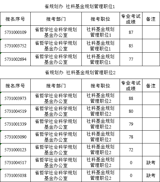 吉林省哲学社会科学规划基金办公室1.png