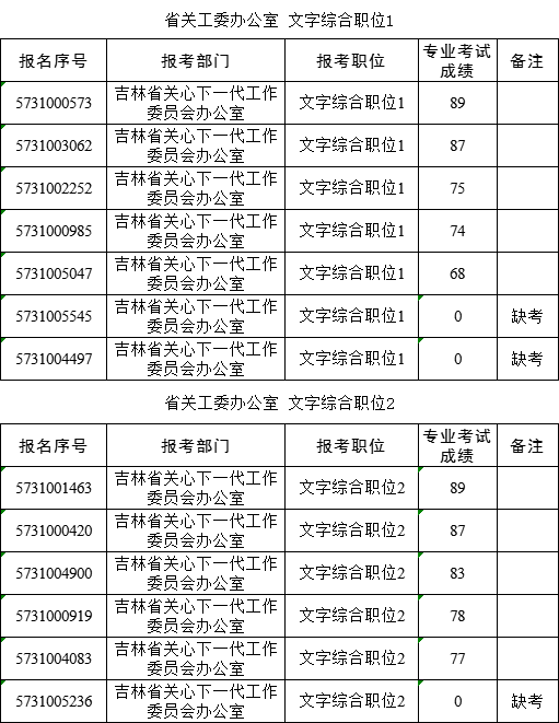 吉林省关心下一代工作委员会办公室.png