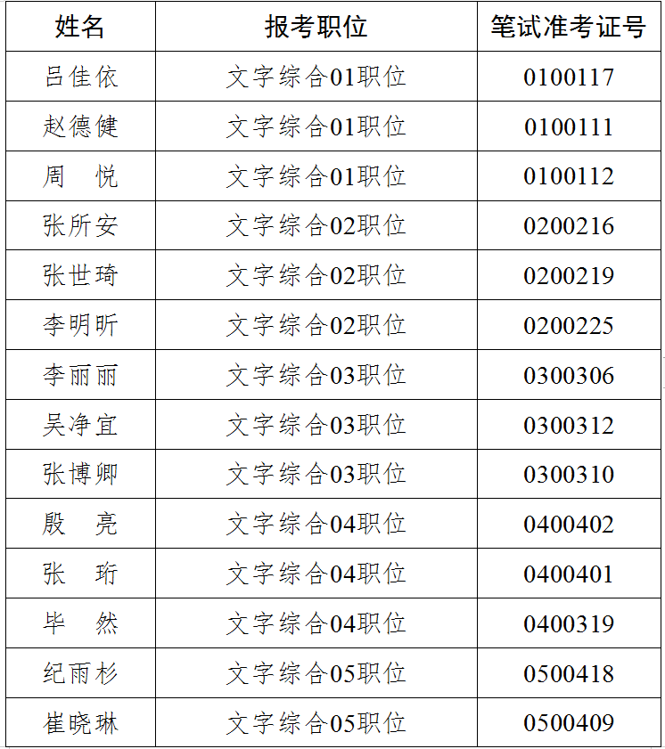 黑龙江省人民政府办公厅进面名单1.png