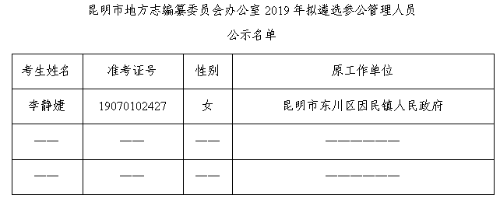 昆明市地方志编纂委员会办公室拟遴选名单.png