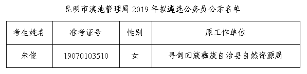 昆明市滇池管理局拟遴选名单.png