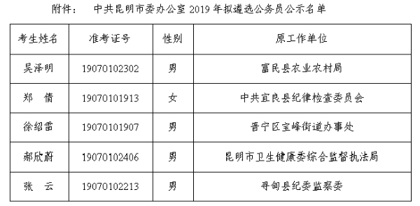 中共昆明市委办公室拟遴选名单.jpg