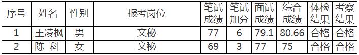 余姚市人民政府办公室拟选调人员公示.jpg