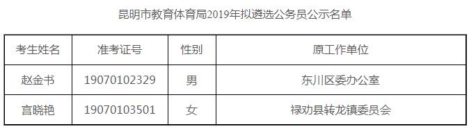 昆明市教育体育局2019年拟遴选公务员公示名单.jpg