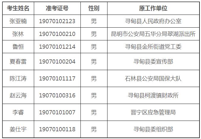 昆明市强制隔离戒毒所2019年拟遴选公务员公示名单.jpg