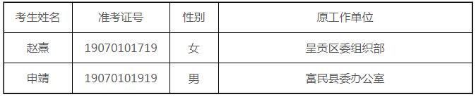 昆明市政协办公室2019年拟遴选公务员公示名单.jpg