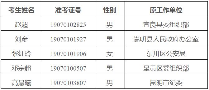 昆明市总工会2019年拟遴选公务员公示名单.jpg