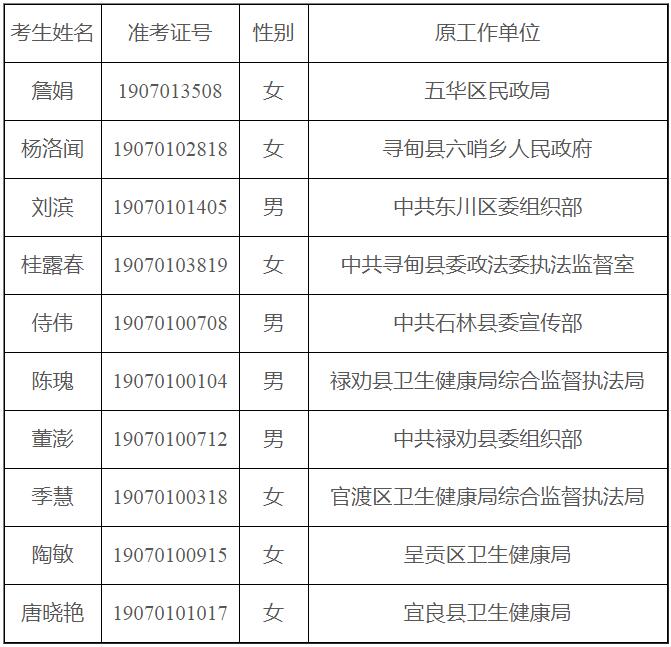 昆明市卫生健康委员会2019年拟遴选公务员公示名单.jpg