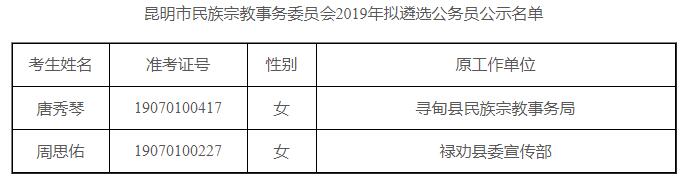 昆明市民族宗教事务委员会2019年拟遴选公务员公示名单.jpg