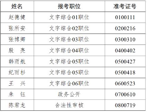 黑龙江省人民政府办公厅公开选调公务员进入体检和政审考察环节人员名单.jpg