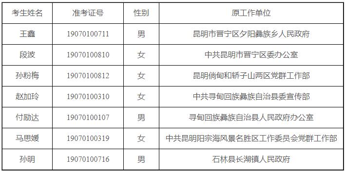 昆明市政务服务管理局2019年拟遴选公务员人选.jpg