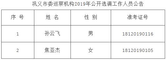 巩义市委巡察机构2019年公开选调工作人员拟选调.jpg