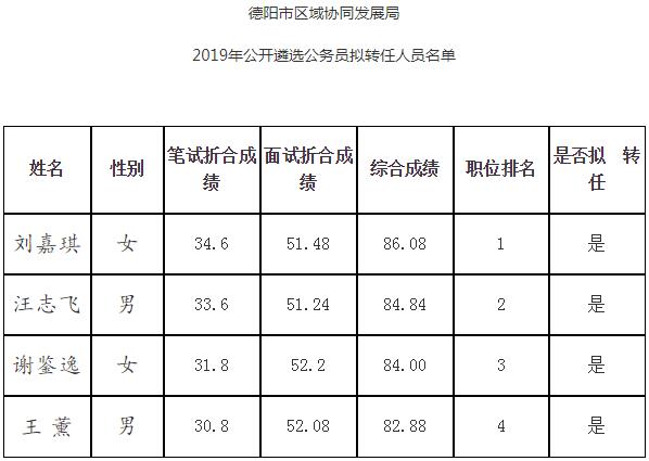 德阳市区域协同发展局拟转任名单.jpg