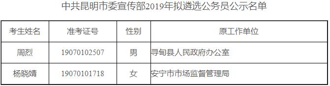 中共昆明市委宣传部2019年拟遴选公务员公示名单.jpg