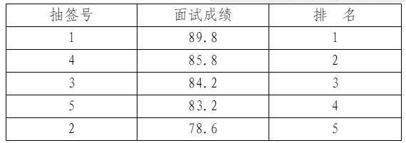 嘉兴市卫生健康委面试成绩.jpg