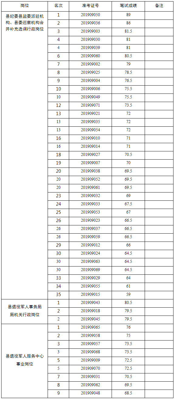 郯城县直遴选笔试成绩.jpg