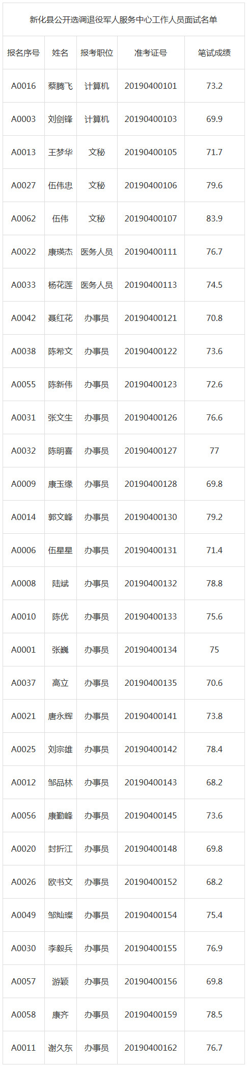 新化县选调面试名单.jpg