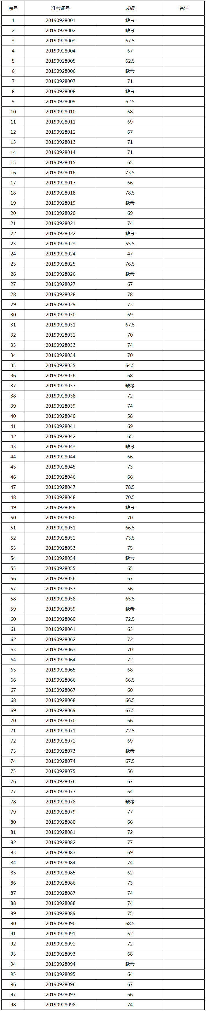 金华市商务局公开选调公务员笔试成绩.jpg