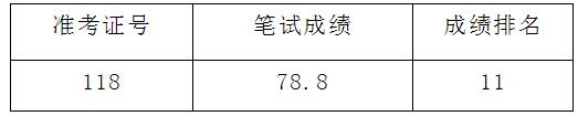 郴州市人民政府研究室面试递补名单.jpg