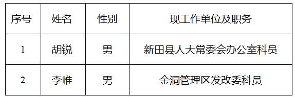 永州市人民政府研究室公开遴选公务员拟转任人员名单.jpg