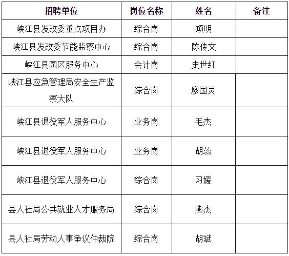 2019年峡江县部分事业单位公开选调工作人员拟选调人员名单.jpg