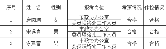 政协赣州市委体检合格名单.png