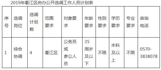 1.22019年衢江区府办公开选调工作人员计划表.jpg