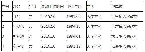 衢江区拟选调名单.jpg