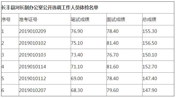 长丰县体检名单.jpg