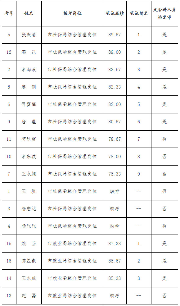 德阳市人社局.jpg