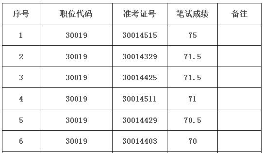 安徽省老干部局笔试成绩.jpg