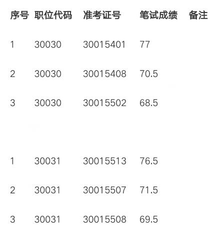 安徽省人民政府参事室面试名单.jpg