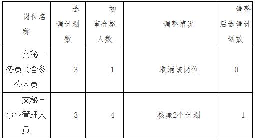 茶陵县委办公室核减人数.jpg