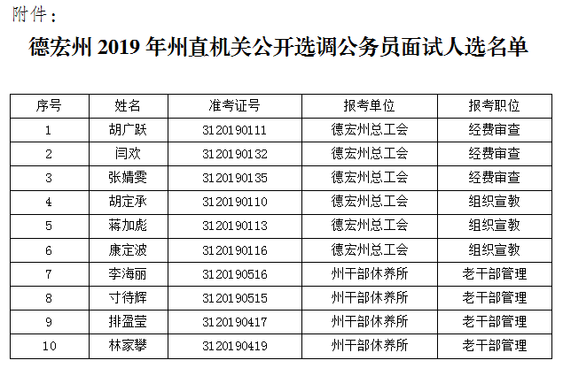 德宏州2019年州直机关公开选调公务员面试人选名单.jpg