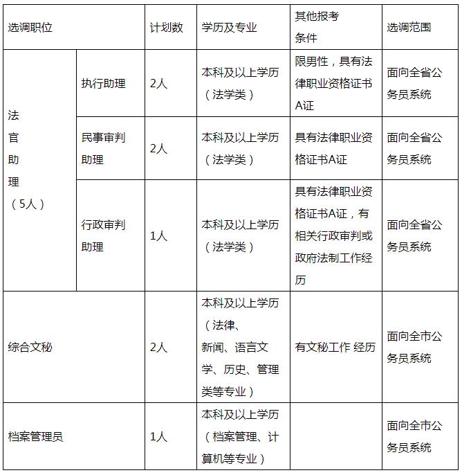 常德市鼎城区选调职位.jpg