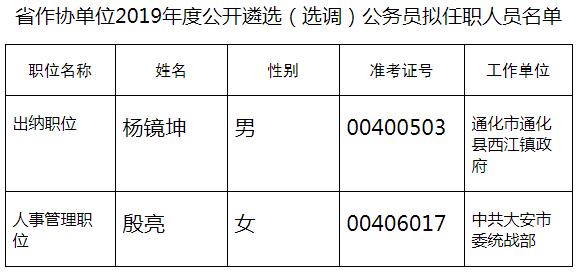 省作协单位2019年度公开遴选（选调）公务员拟任职人员名单.jpg