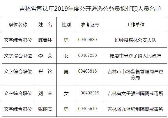 　　吉林省司法厅2019年度公开遴选公务员拟任职人员名单.jpg