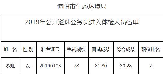 1.德阳市生态环境局2019年公开遴选公务员进入体检人员名单.jpg