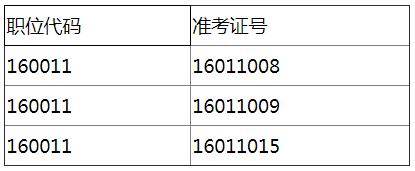 安庆市递补资格复审名单.jpg