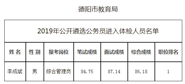 德阳市教育局2019年公开遴选公务员进入体检人员名单.jpg