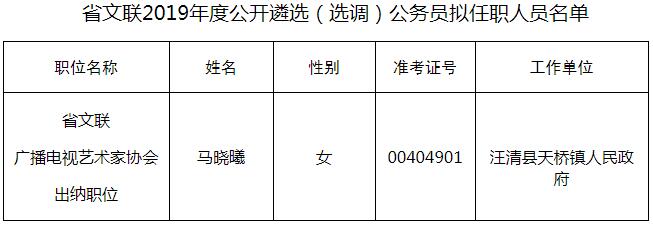 省文联2019年度公开遴选（选调）公务员拟任职人员名单.jpg